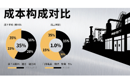 门窗品牌行业暴利拆解：同款断桥铝门窗线上线下差价40%的真相