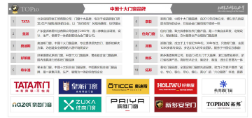 住向门窗实力加冕，荣获三项“中国十大”品牌殊荣