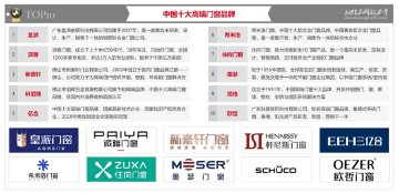 住向门窗实力加冕，荣获三项“中国十大”品牌殊荣